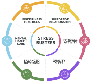 Clinical Assessment & Treatment Planning | ACEs Aware – Take action ...