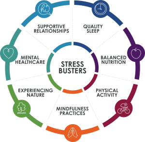 The ACE Framework For Core Healing