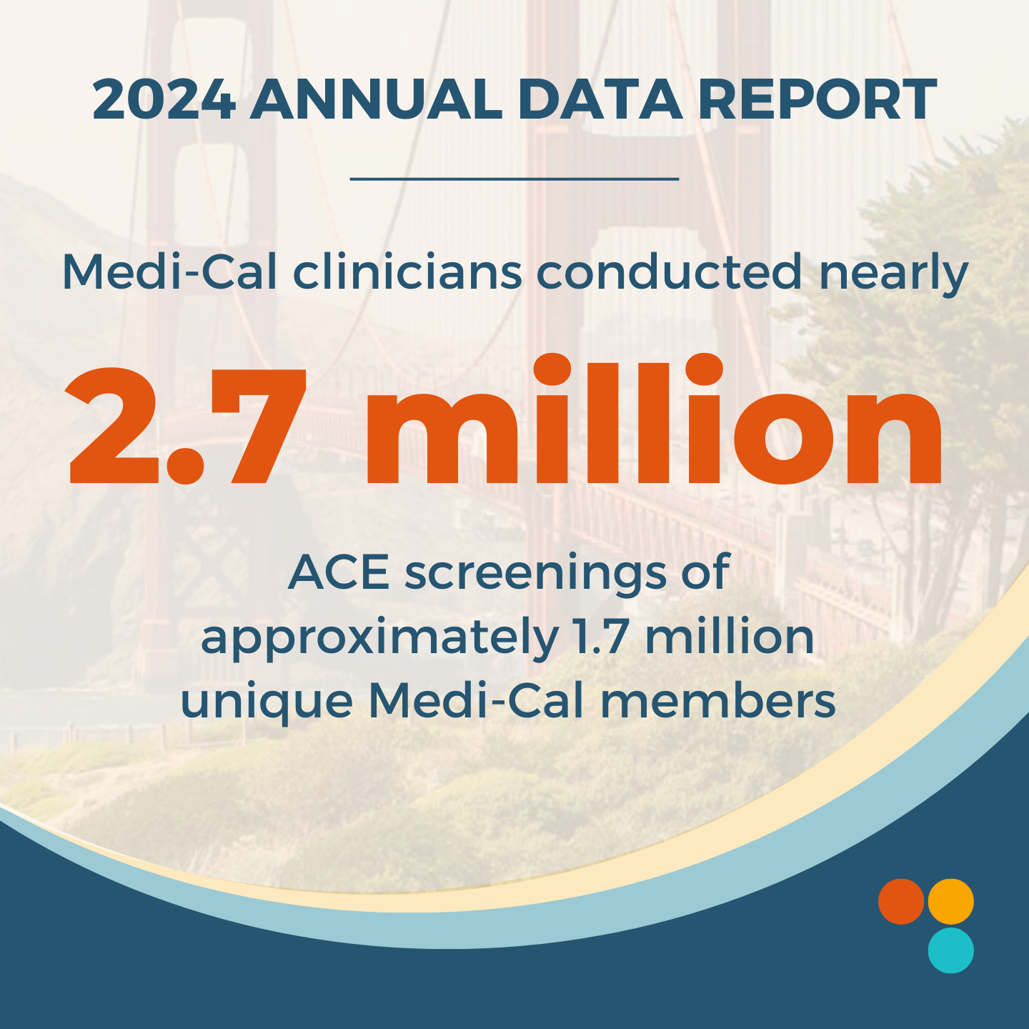 Image for ACEs Aware May 2024 Data Report:  More than 1.6 Million Medi-Cal Members Screened for ACEs